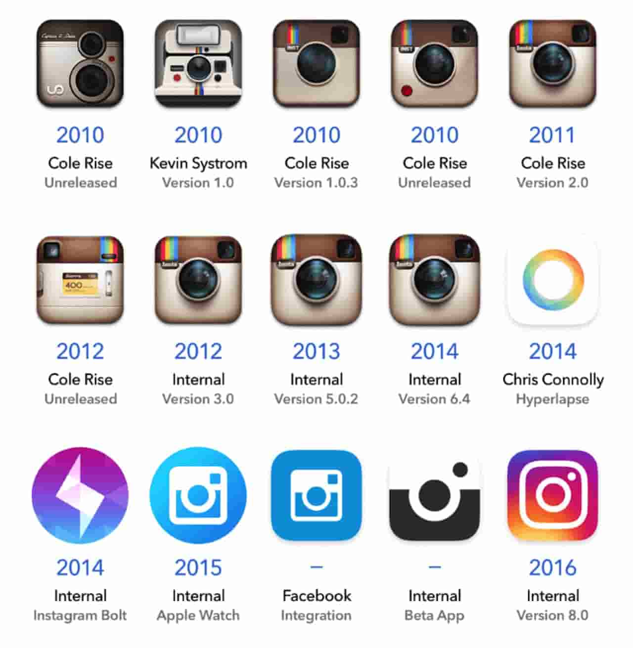evoluzione del logo instagram